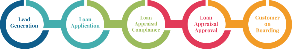 process-loan-origination-solution